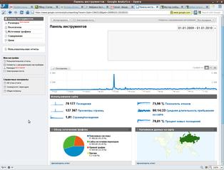 Opera + Analitics